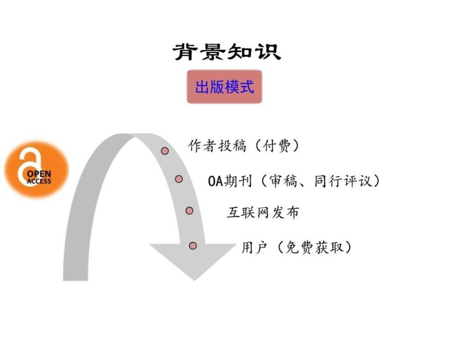 如何查找oa的sci期刊ppt课件_第3页