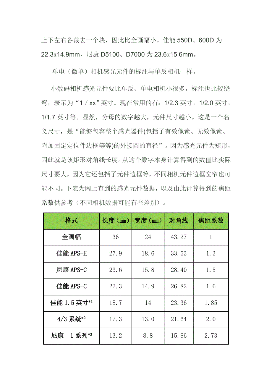 等效35mm焦距,焦距换算_第4页