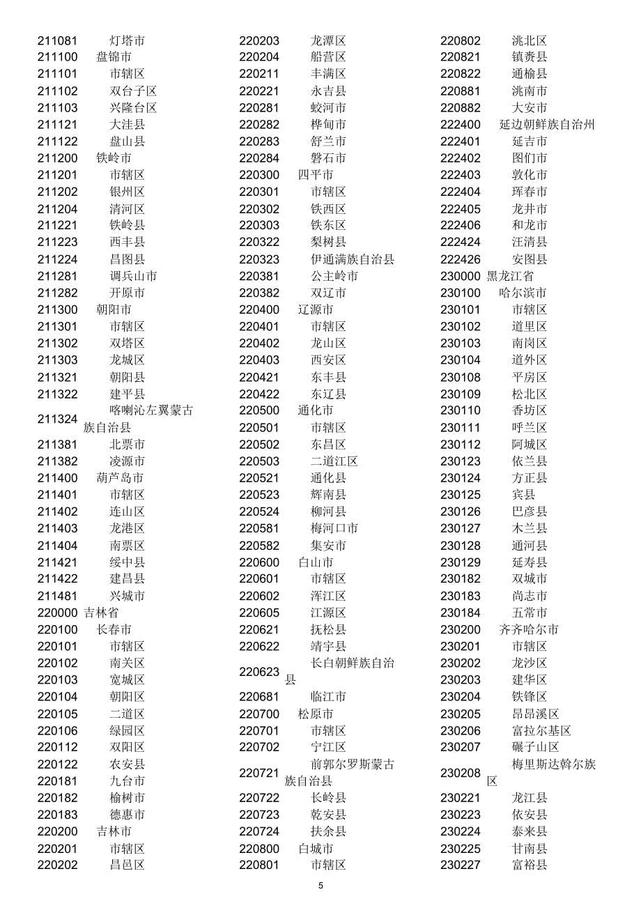 统计专用县及县以上行政区划代码_第5页