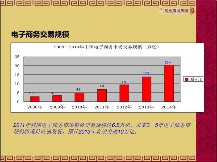 医药电子商务现状分析ppt课件_第4页