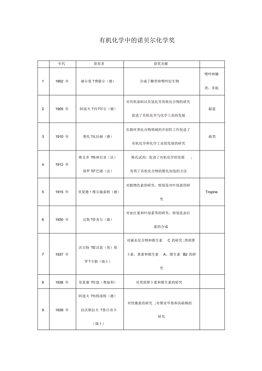 有机化学中的诺贝尔化学奖-表格_第1页