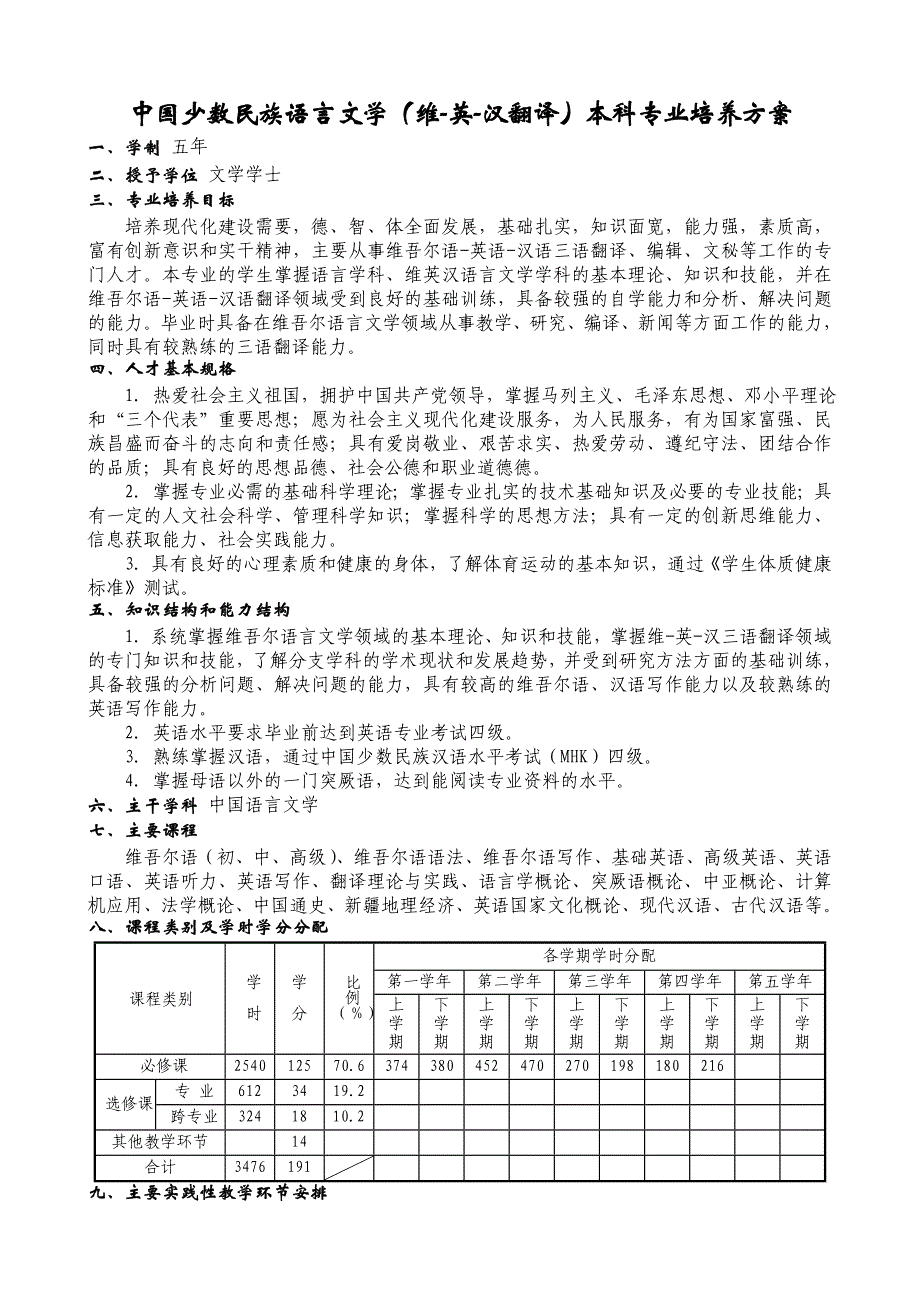 中国少数民族语言文学(维-英-汉翻译)本科专业培养方案_第1页