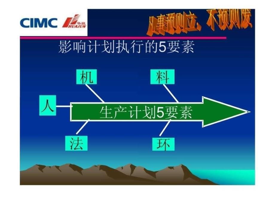 生产计划管理_4ppt课件_第5页