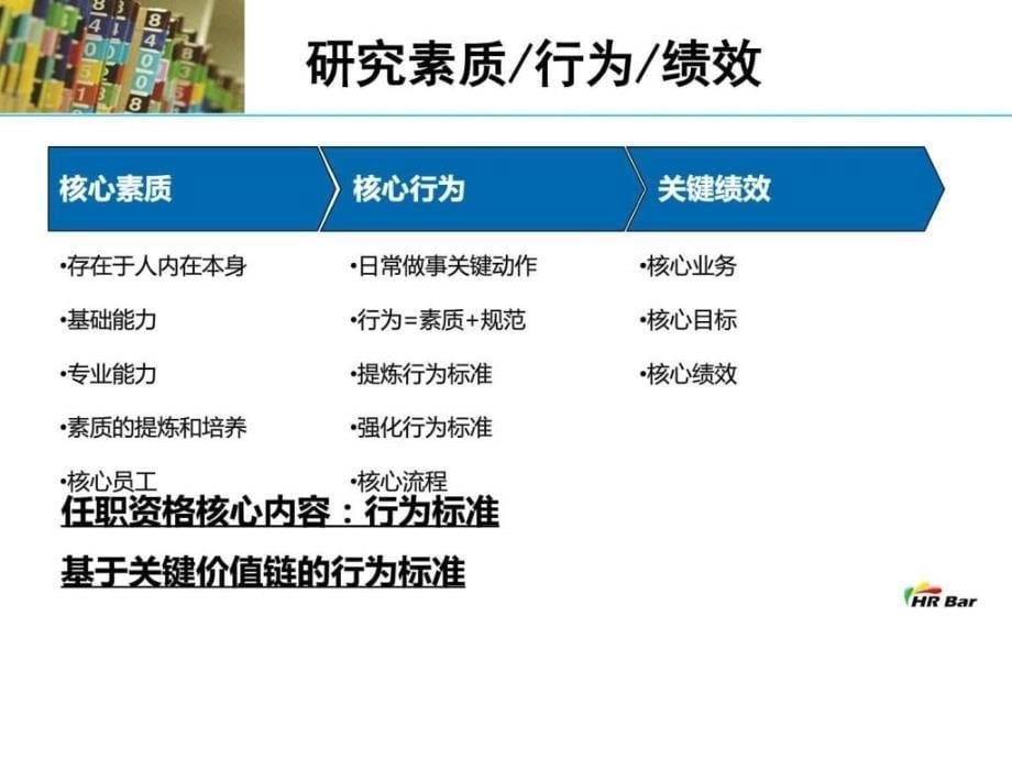 如何快速高效建立任职资格体系北京2014ppt课件_第5页