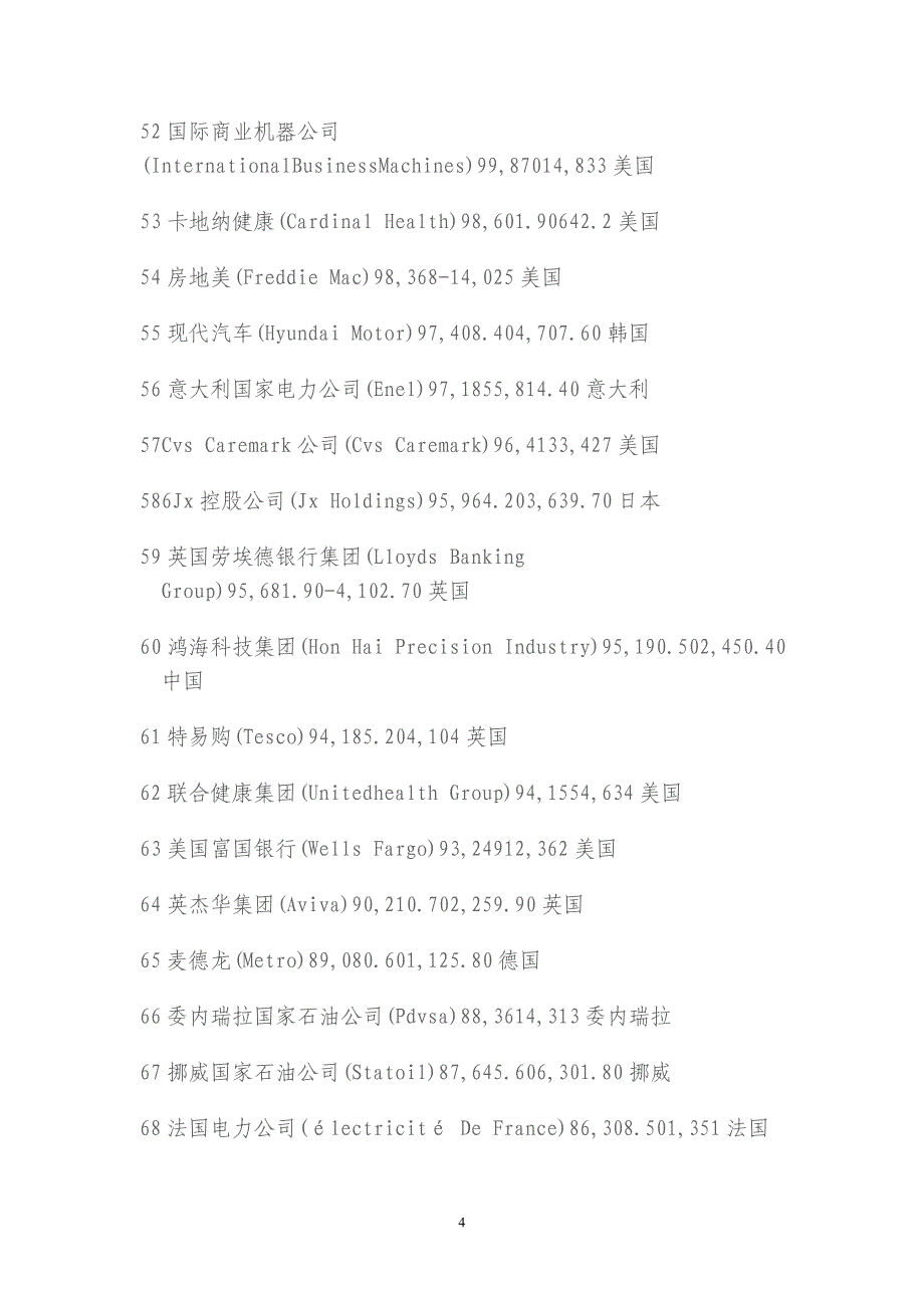 2011年全球财富百强企业_第4页