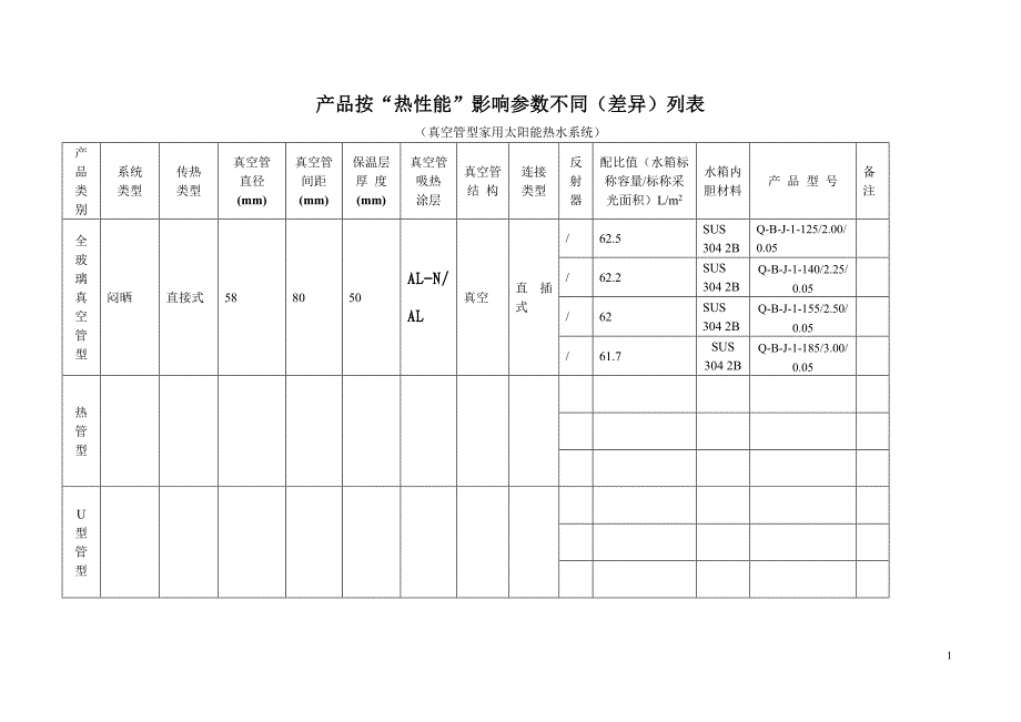 产品按热性能影响参数列表_第1页