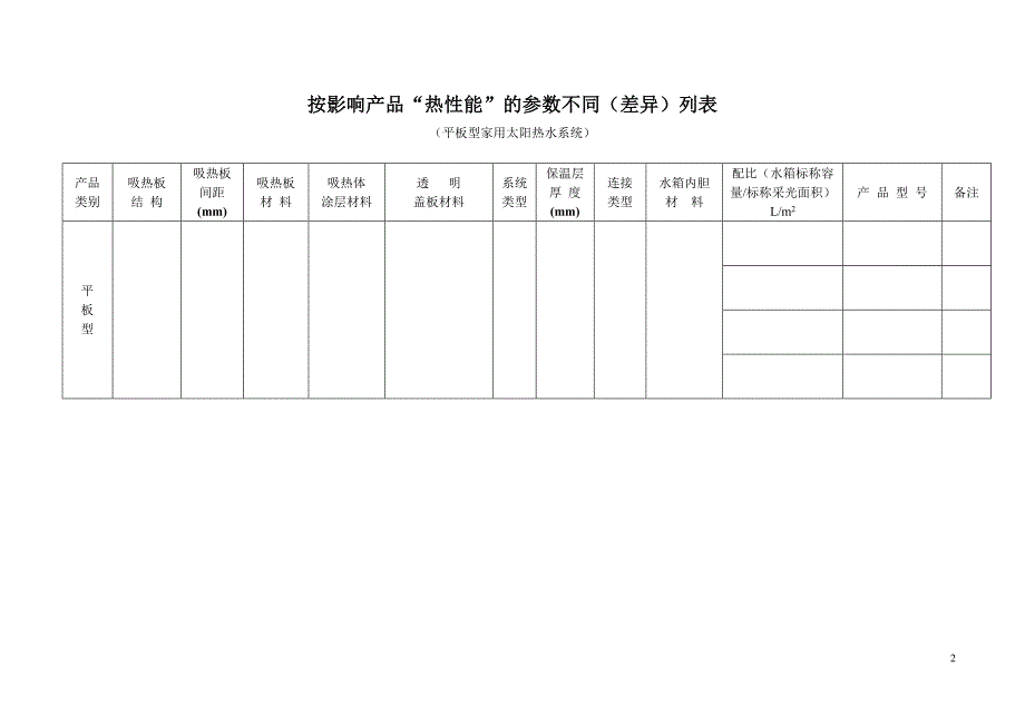 产品按热性能影响参数列表_第2页