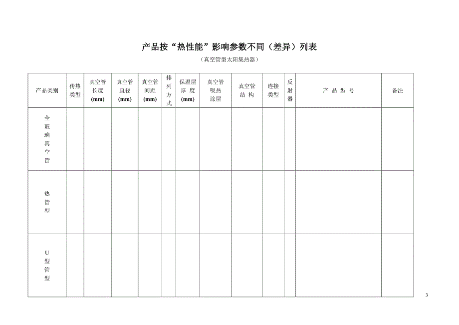 产品按热性能影响参数列表_第3页