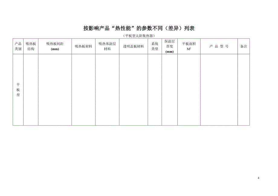 产品按热性能影响参数列表_第4页