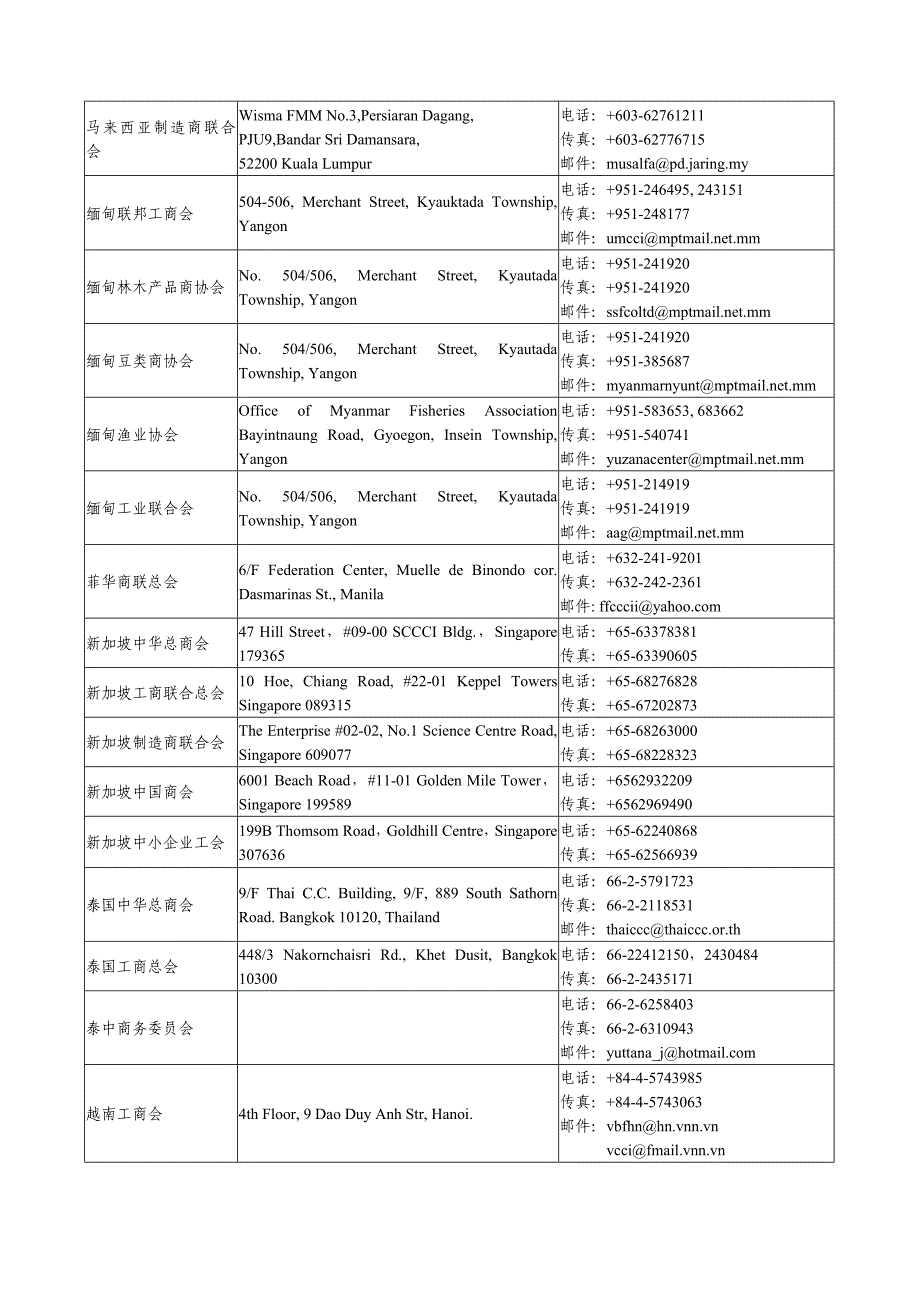 中国—东盟博览会东盟国家支持商协会_第2页