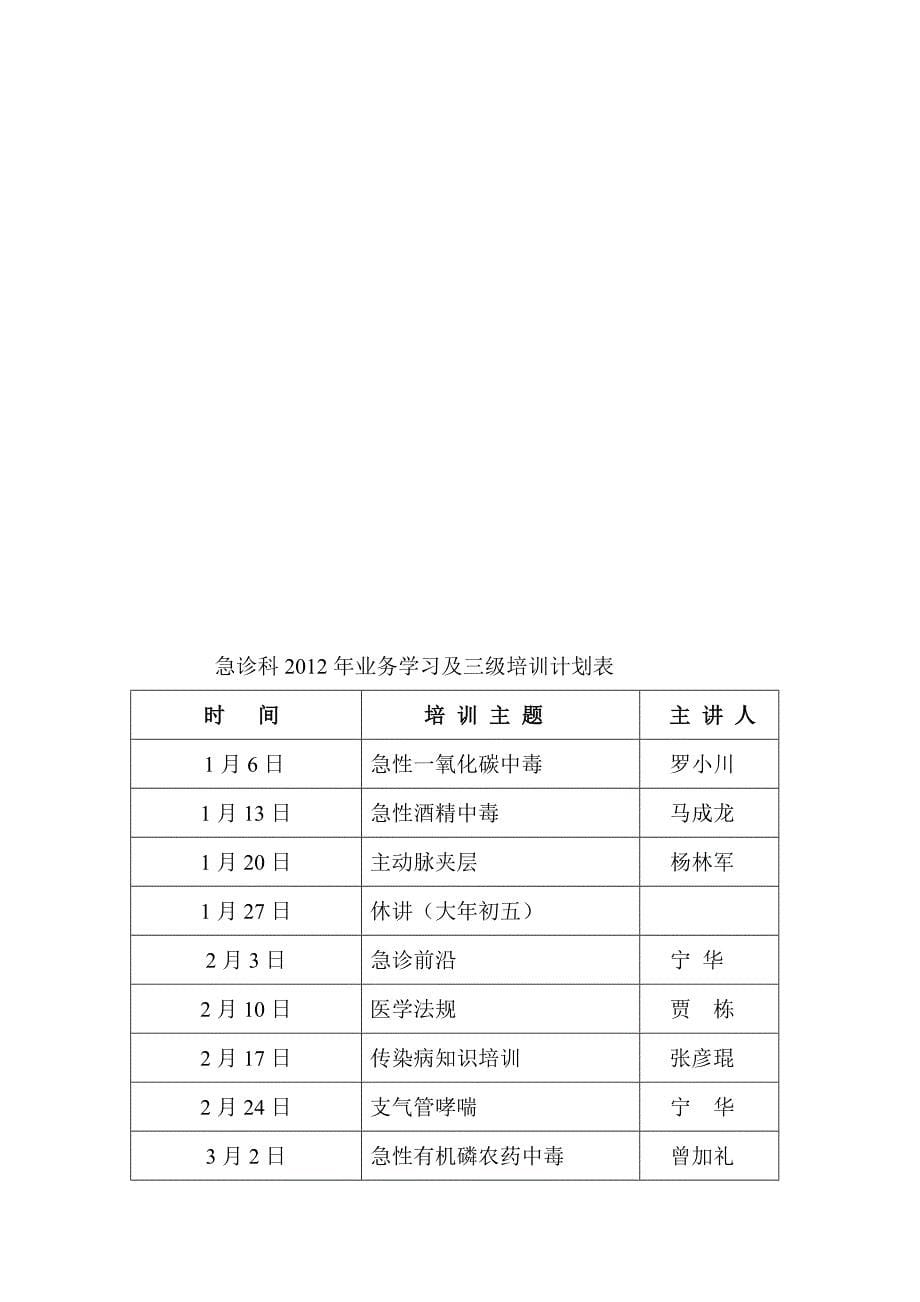 2013急诊三级培训计划_第5页