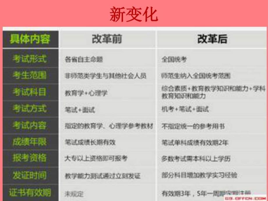 浅谈教师资格证的改革ppt课件_第4页