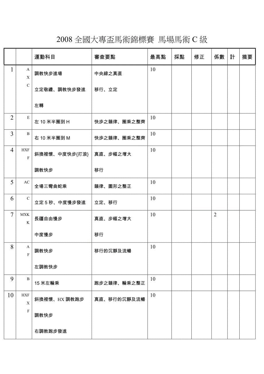 2008大专杯马术锦标赛_第5页