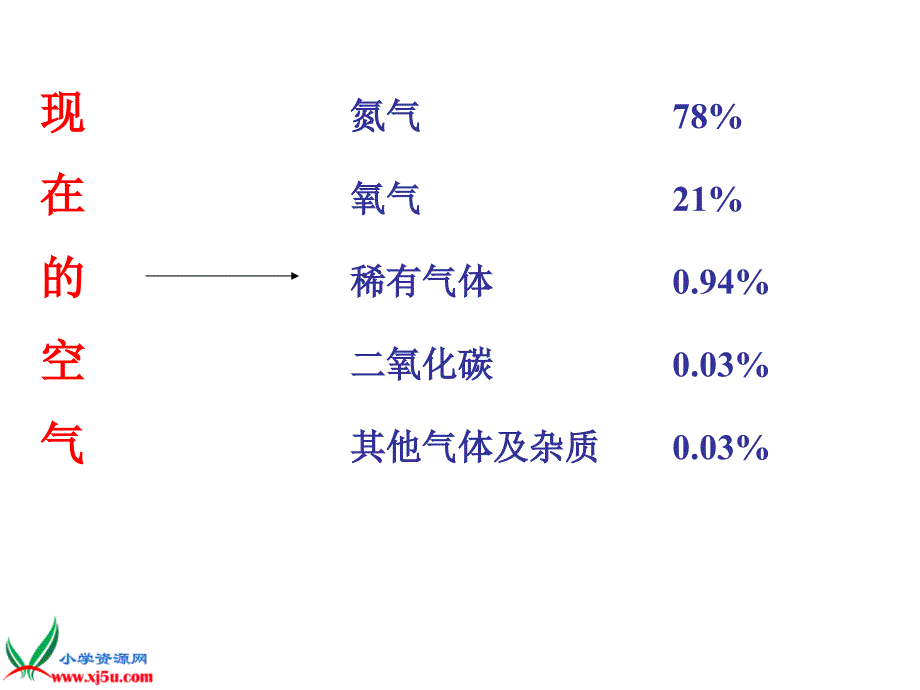 （首师大版）三年级科学上册课件空气3_第4页