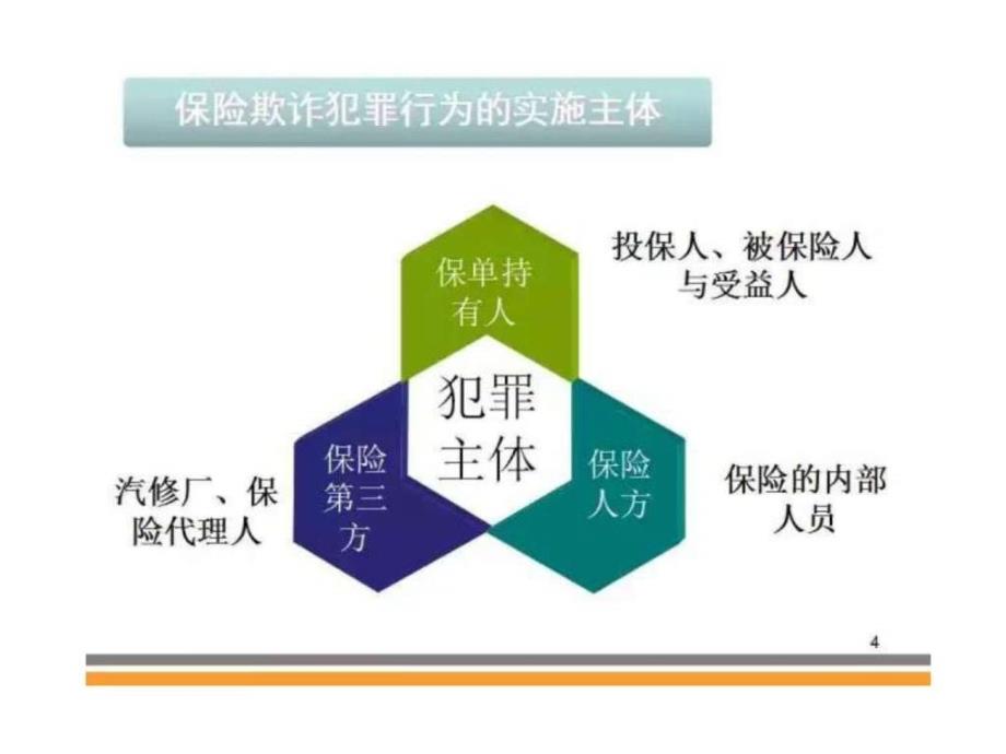 调查高手经验总结汽车保险理赔反欺诈实战手册ppt课件_第4页