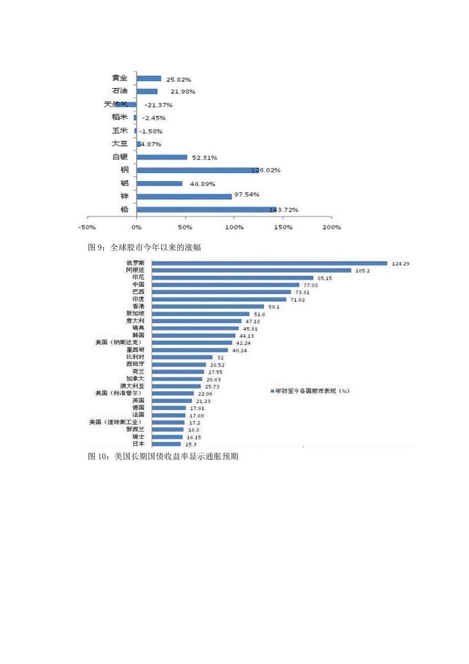 2010年或是黄金的半年行情_第5页