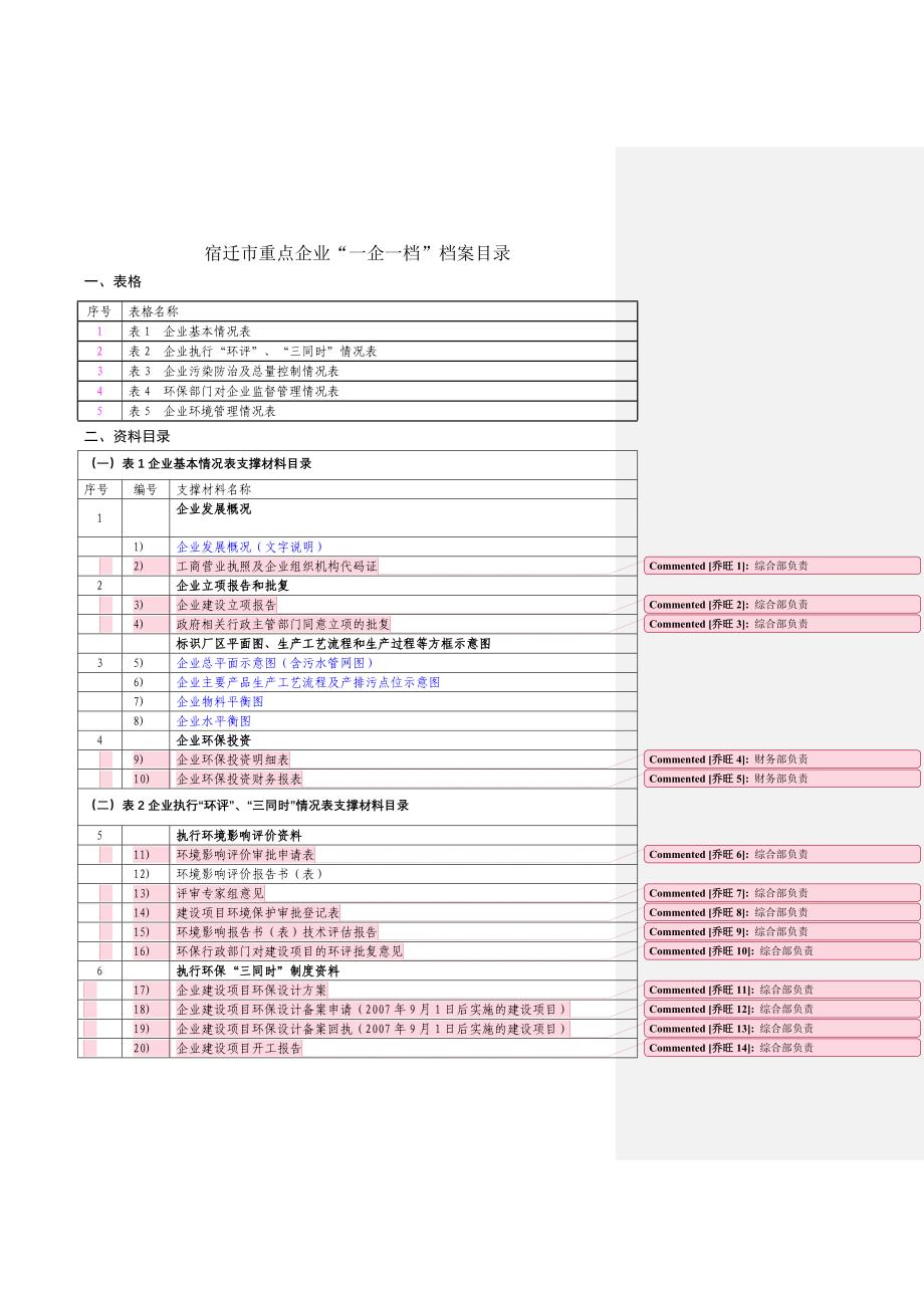 一企一档需要文件目录_第2页