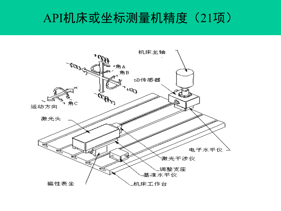 api和传统干涉仪比较ppt课件_第3页