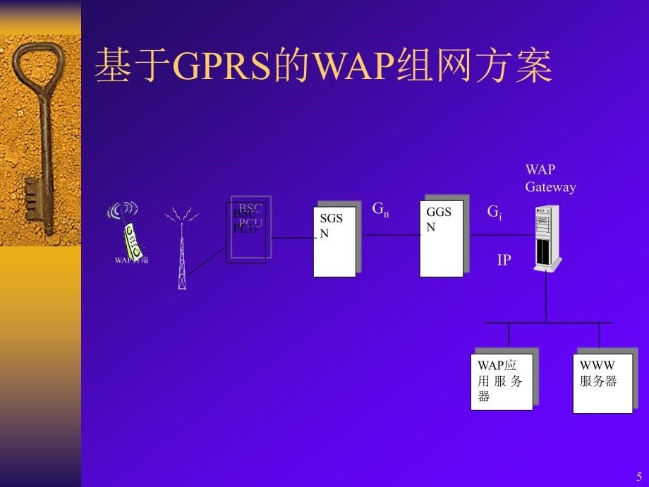 基于gprs的各项数据业务以及排障方法_第5页