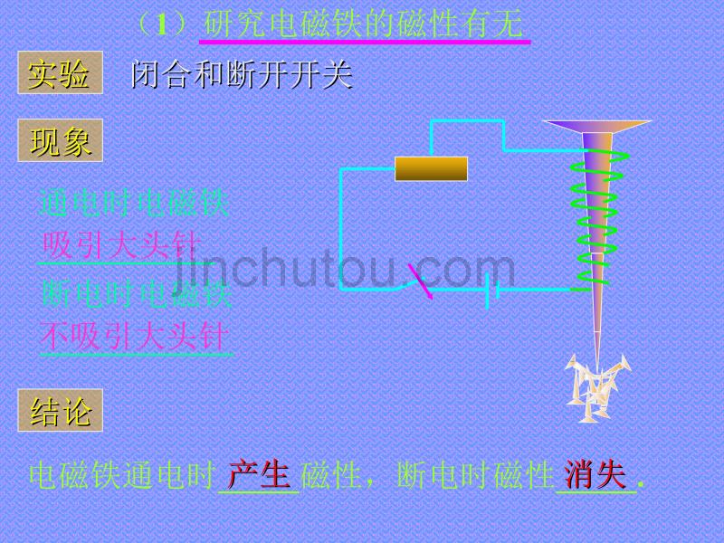 （教科版）六年级科学上册课件电磁铁1_第5页