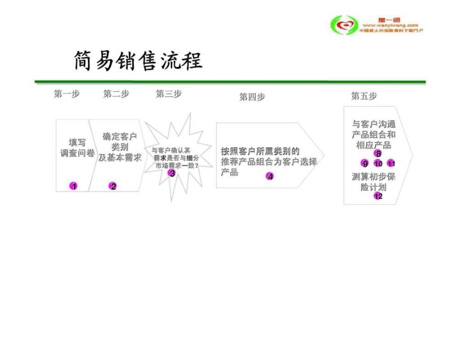 如何利用保费测算表制作计划书ppt课件_第3页