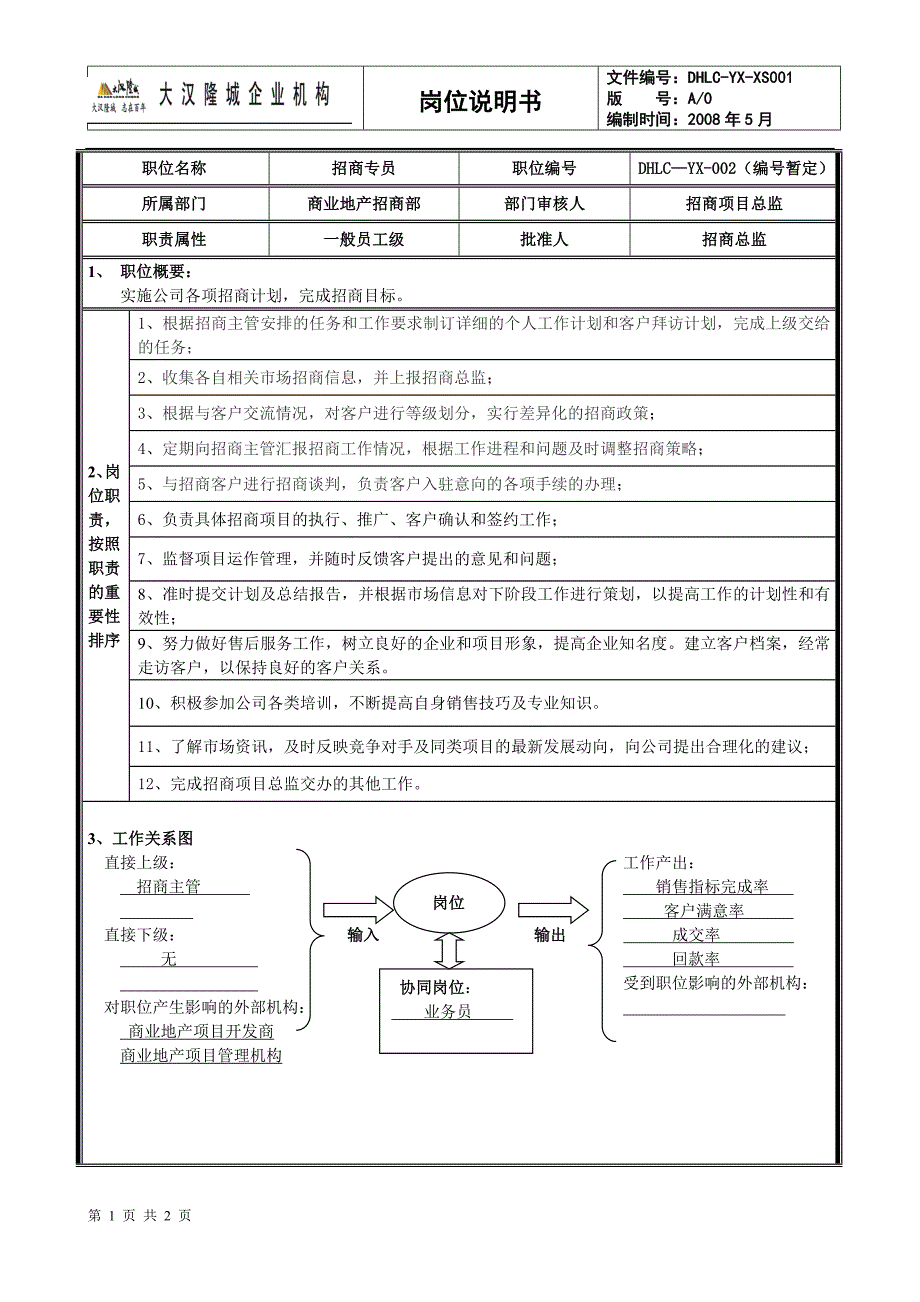 岗位说明书(招商专员)_第1页