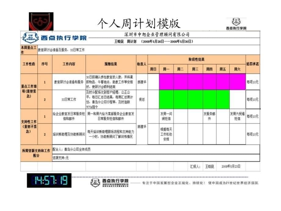 日计划和周计划解决方案计划解决方案实用文档ppt课件_第5页