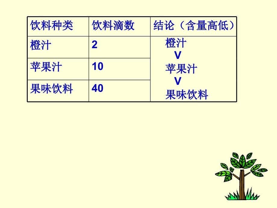 探究饮料中的维生素c_第5页