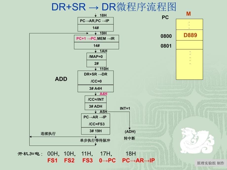 实验五___整机实验_第5页