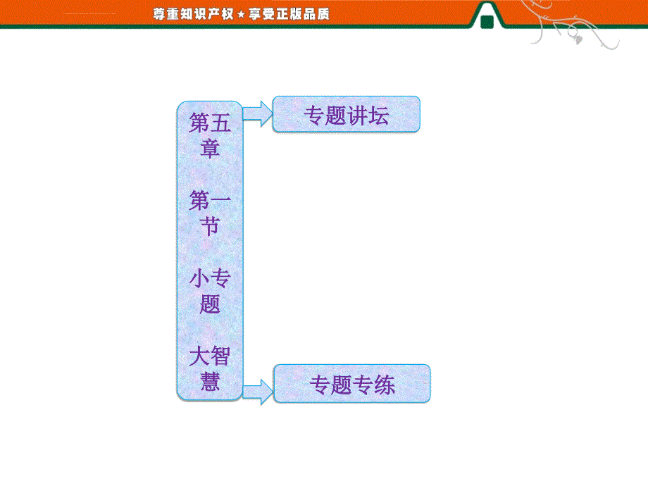 2013高考生物一轮复习课件第五章第一节小专题大智慧细胞有丝分裂中各种数量变化及相关曲线分析_第1页