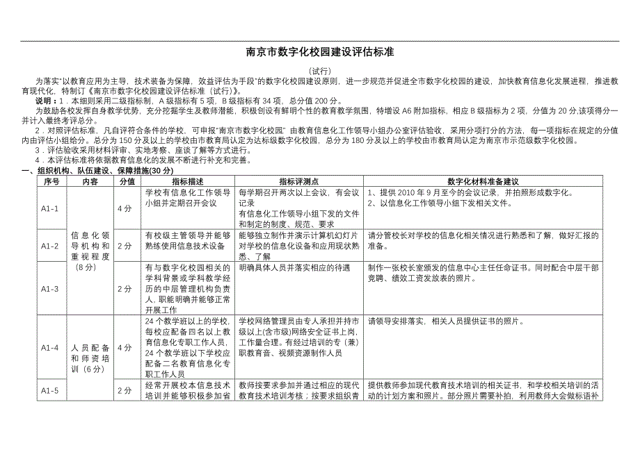 南京市数字化校园建设评估标准_第1页