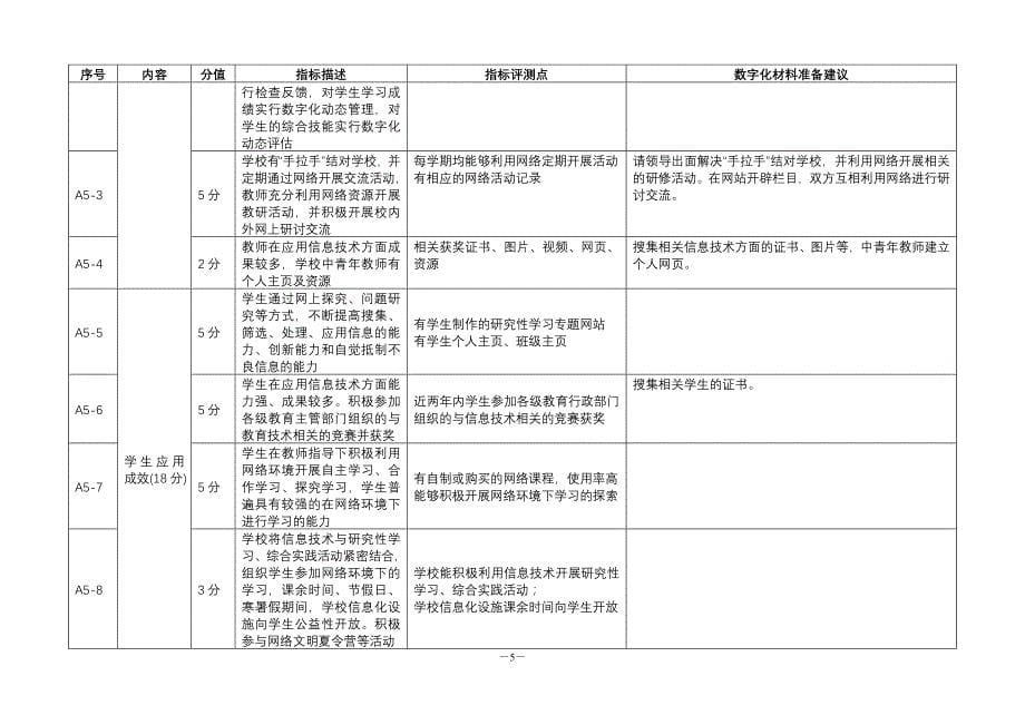 南京市数字化校园建设评估标准_第5页