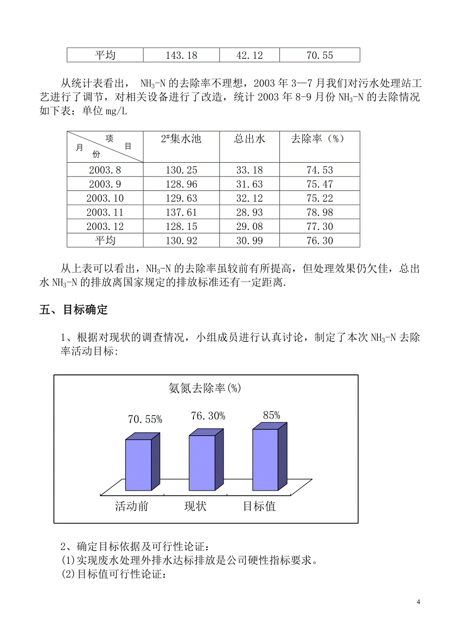 提高氨氮的去除率_第4页