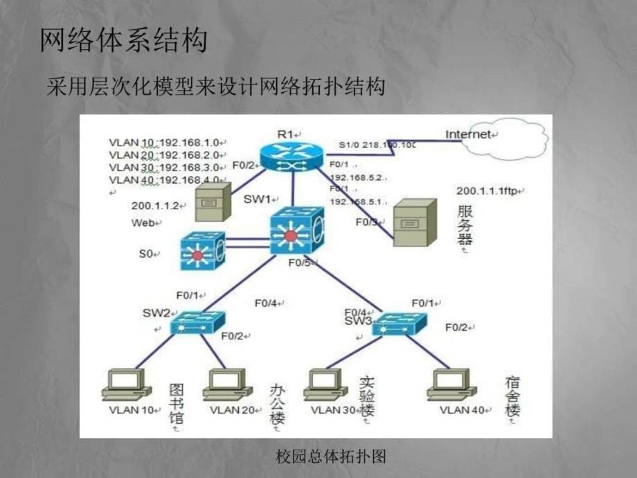 启明星学校局域网规划与设计ppt课件_第5页