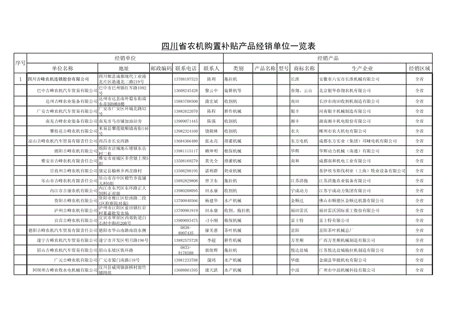四川省农机购置补贴产品经销单位一览表_第1页