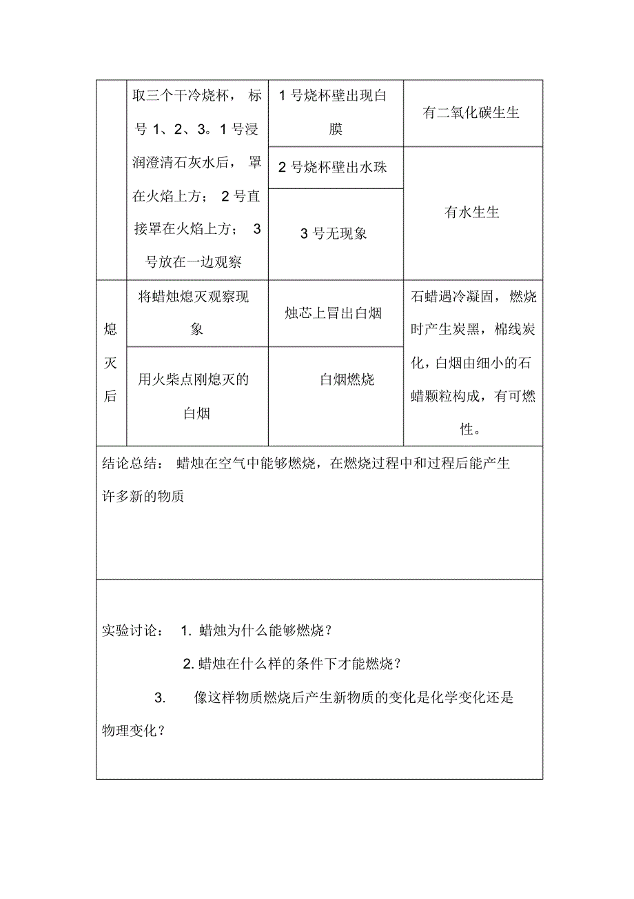 蜡烛燃烧的实验报告_第2页