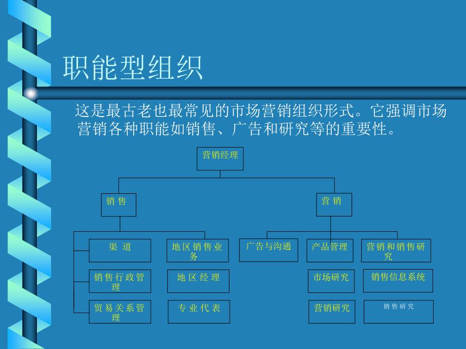 市场营销组织与管理_第4页