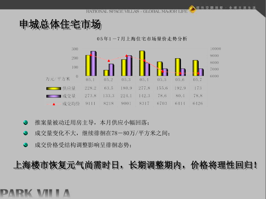 上海复地集团“原墅”项目营销策划_第4页