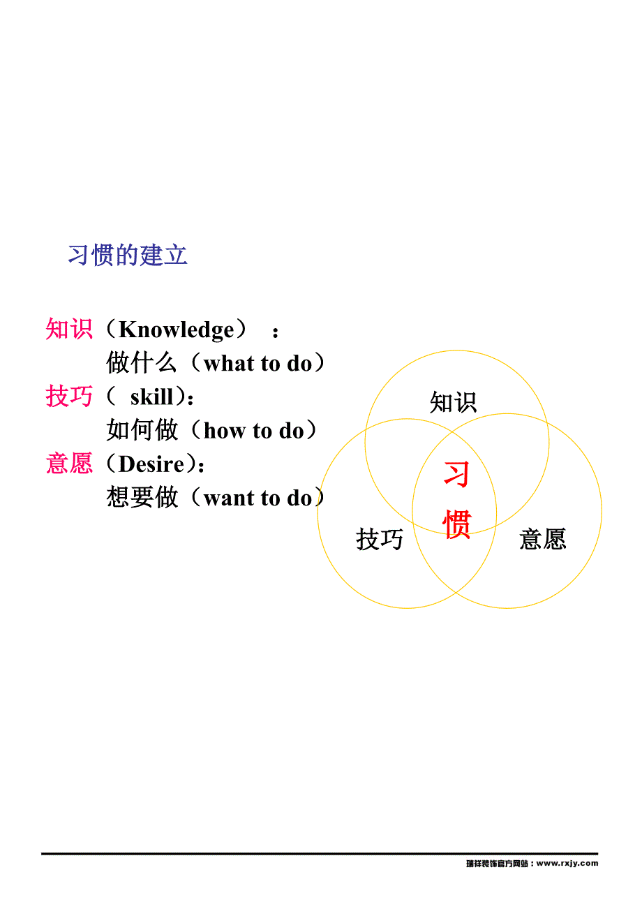 《素质提升训练》之--塑造最佳习惯_第3页