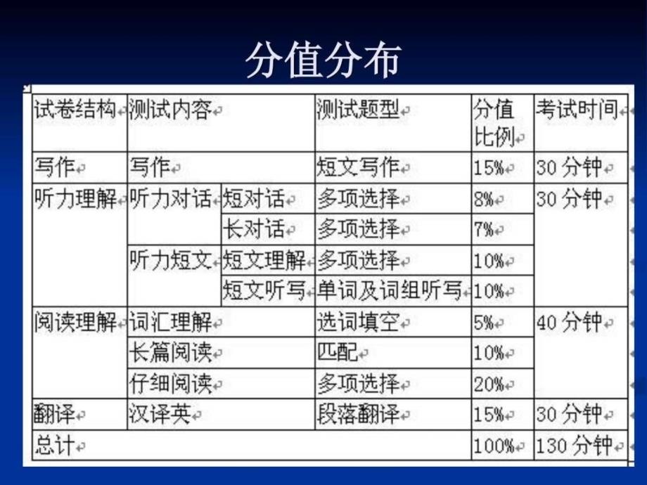 阅读理解大纲解读及解题技巧ppt课件_第2页