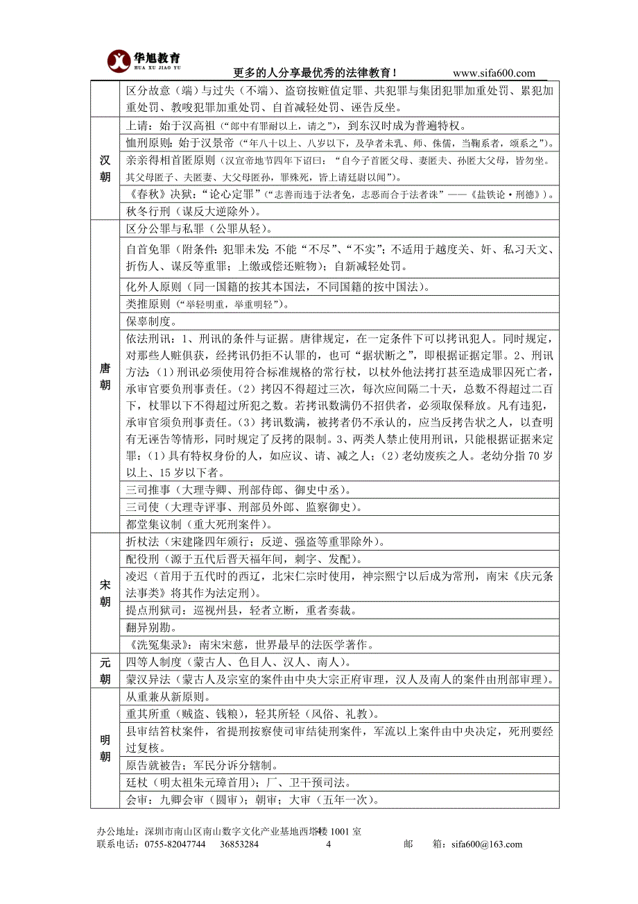 2012年法制史讲义改完_第4页