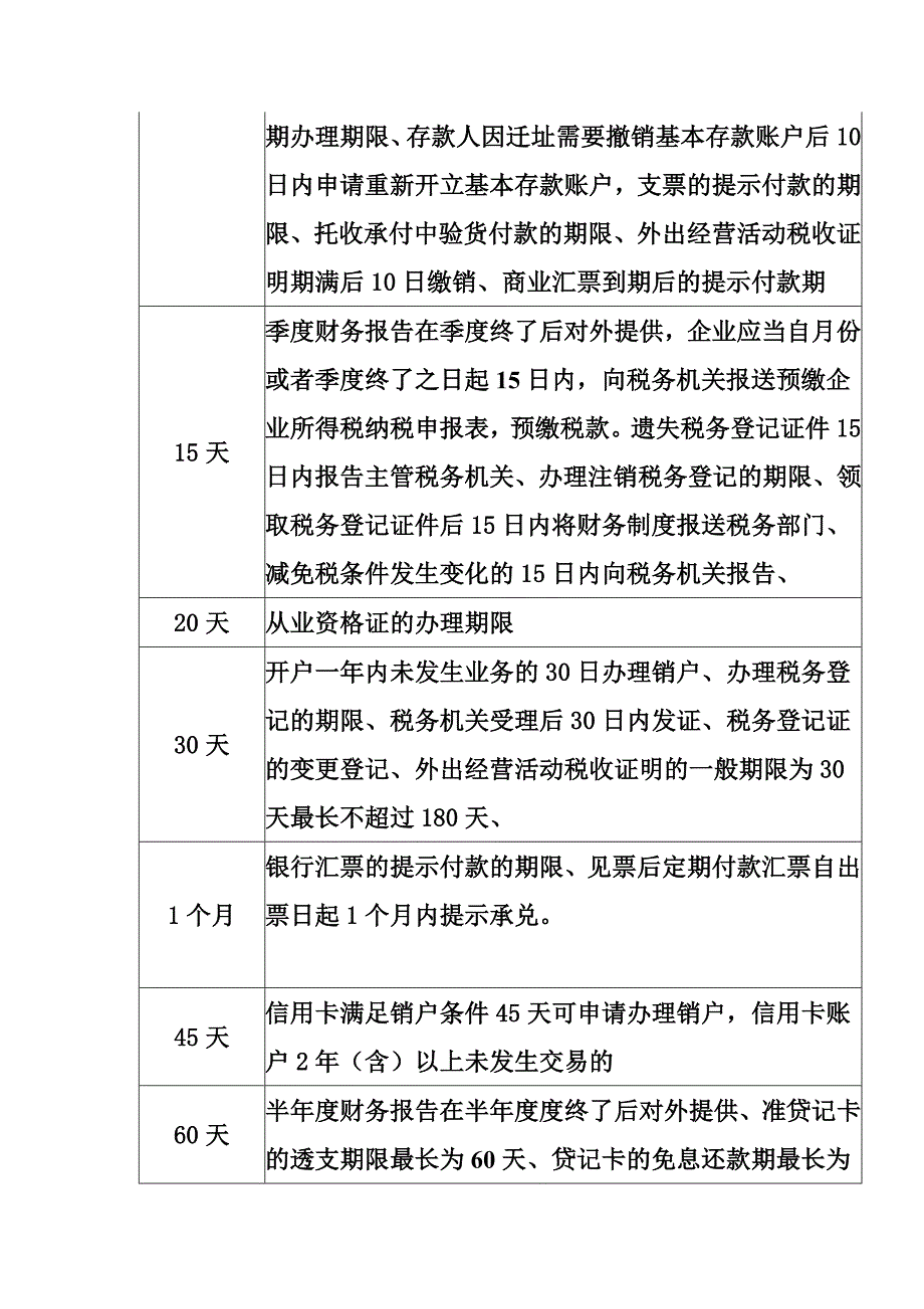 2012年江苏财经法规数字汇总表_第2页