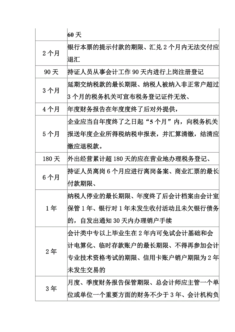 2012年江苏财经法规数字汇总表_第3页