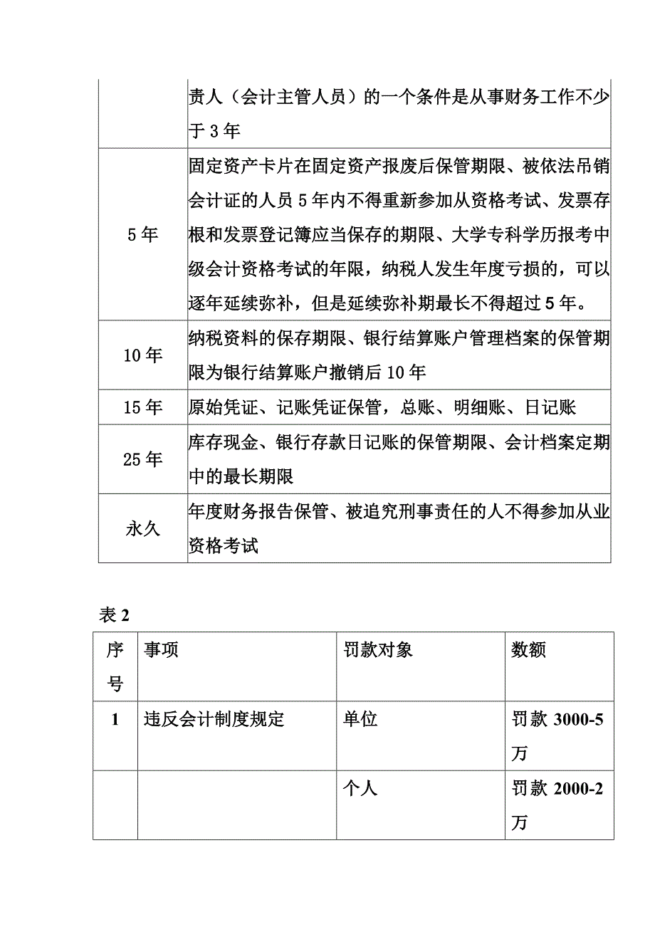 2012年江苏财经法规数字汇总表_第4页