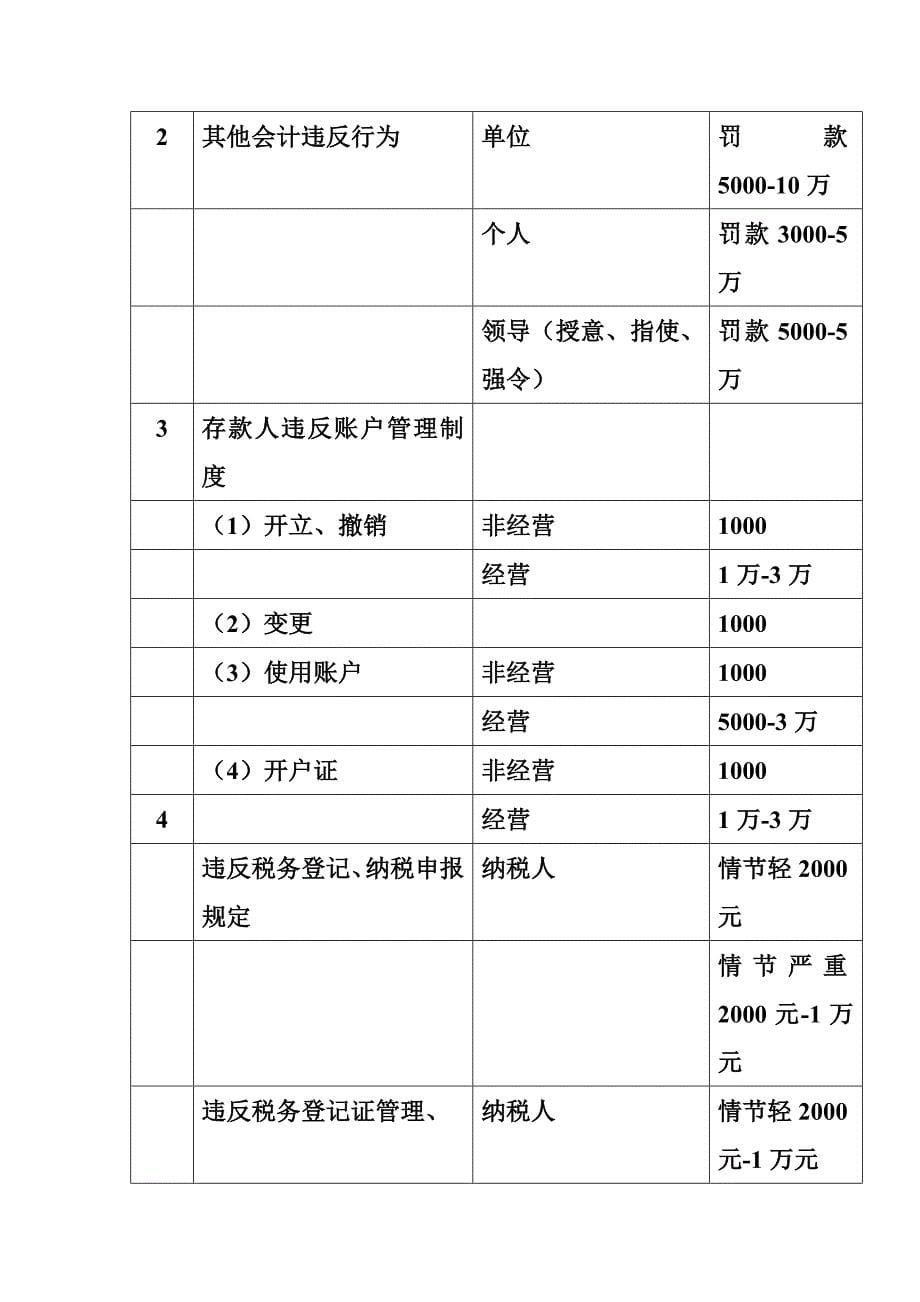 2012年江苏财经法规数字汇总表_第5页