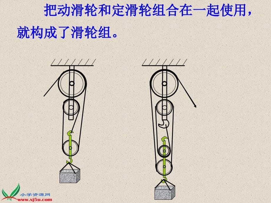 【青岛版五年制】五年级科学上册课件滑轮3_第5页