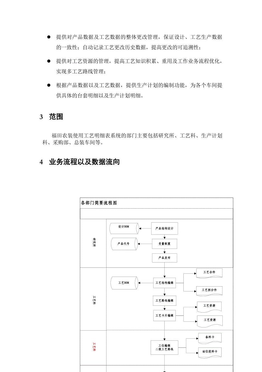 工艺明细表简介_第5页