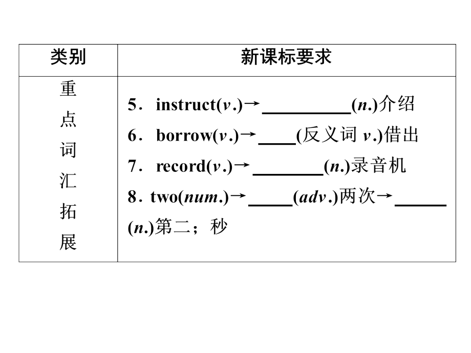 2014年中考英语（外研版）总复习：第一部分夯实基础第12讲八年级(下)modules3～4ppt课件_第4页