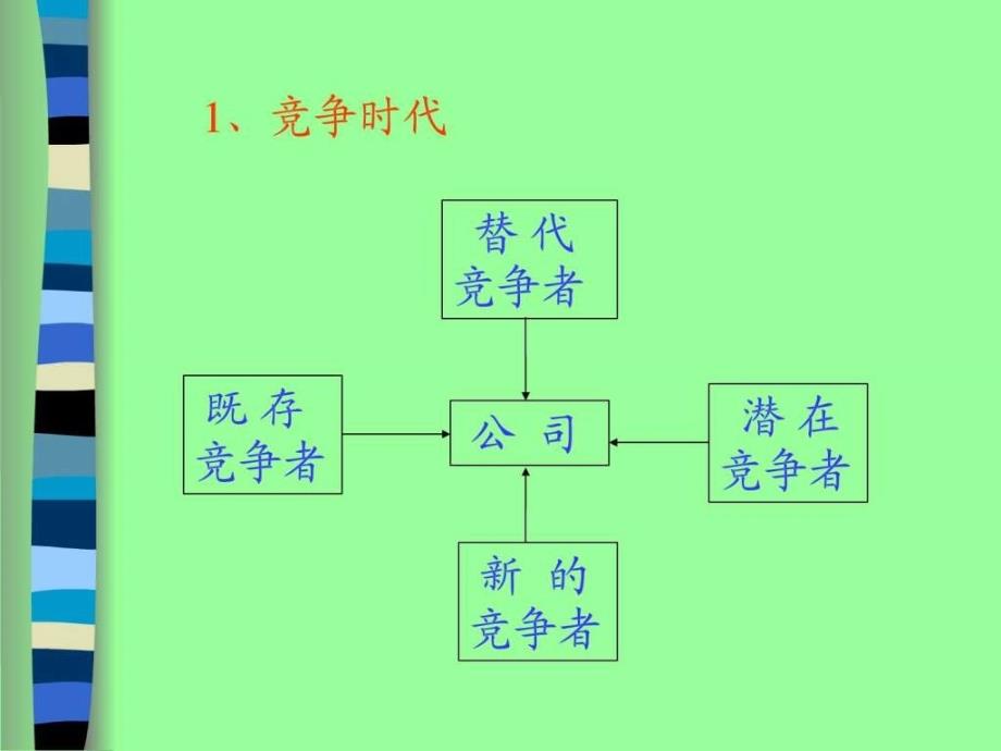 物业管理服务理念与技巧培训_1ppt课件_第4页