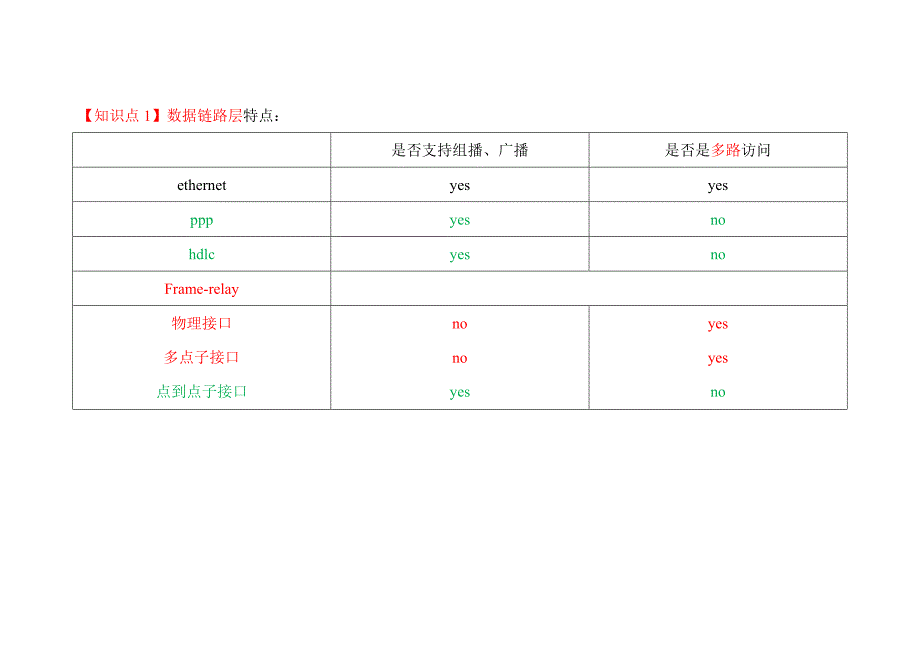 CCNP-OSPF网络类型_第3页